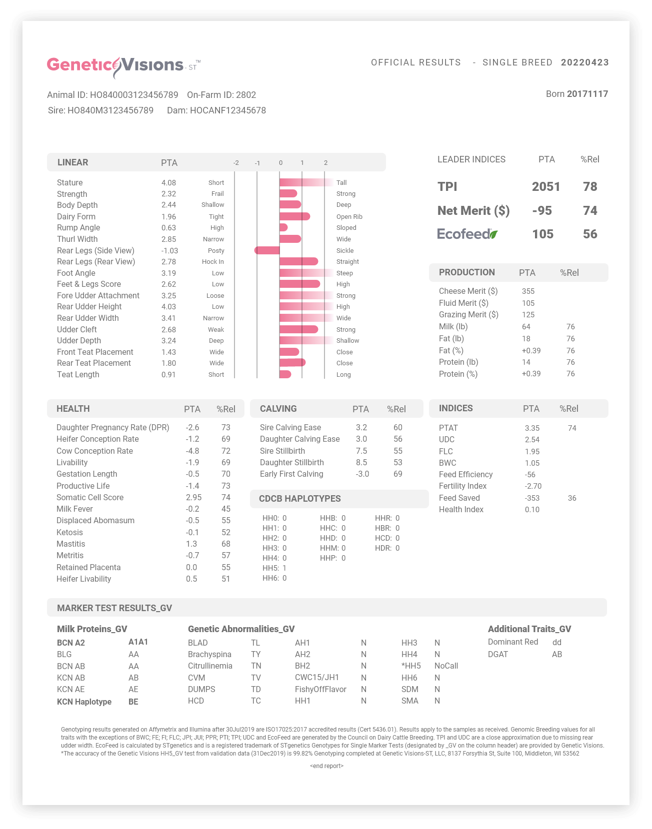 report